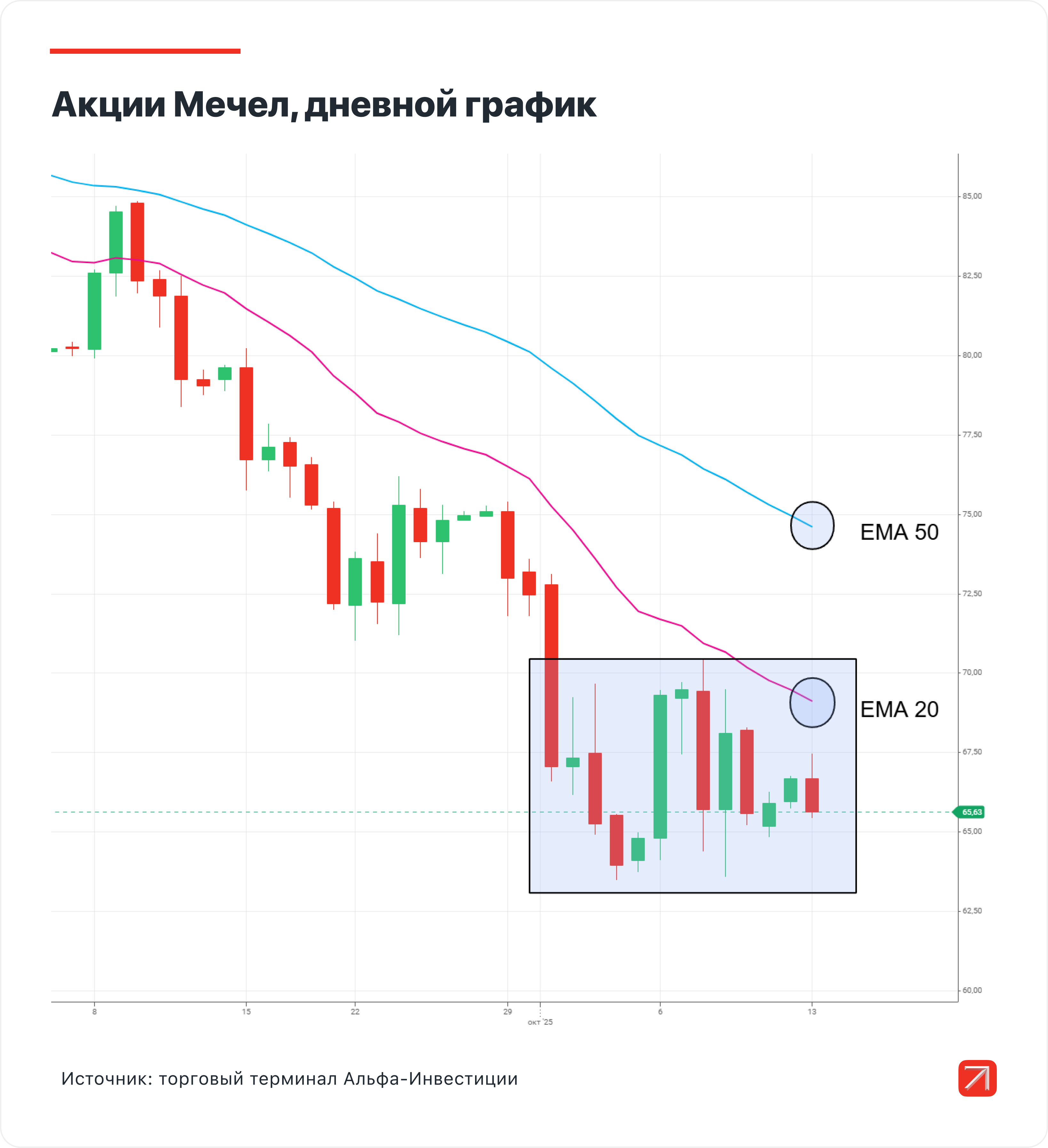 Три торговые идеи на неделю: Мечел, Группа Астра и ПИК
