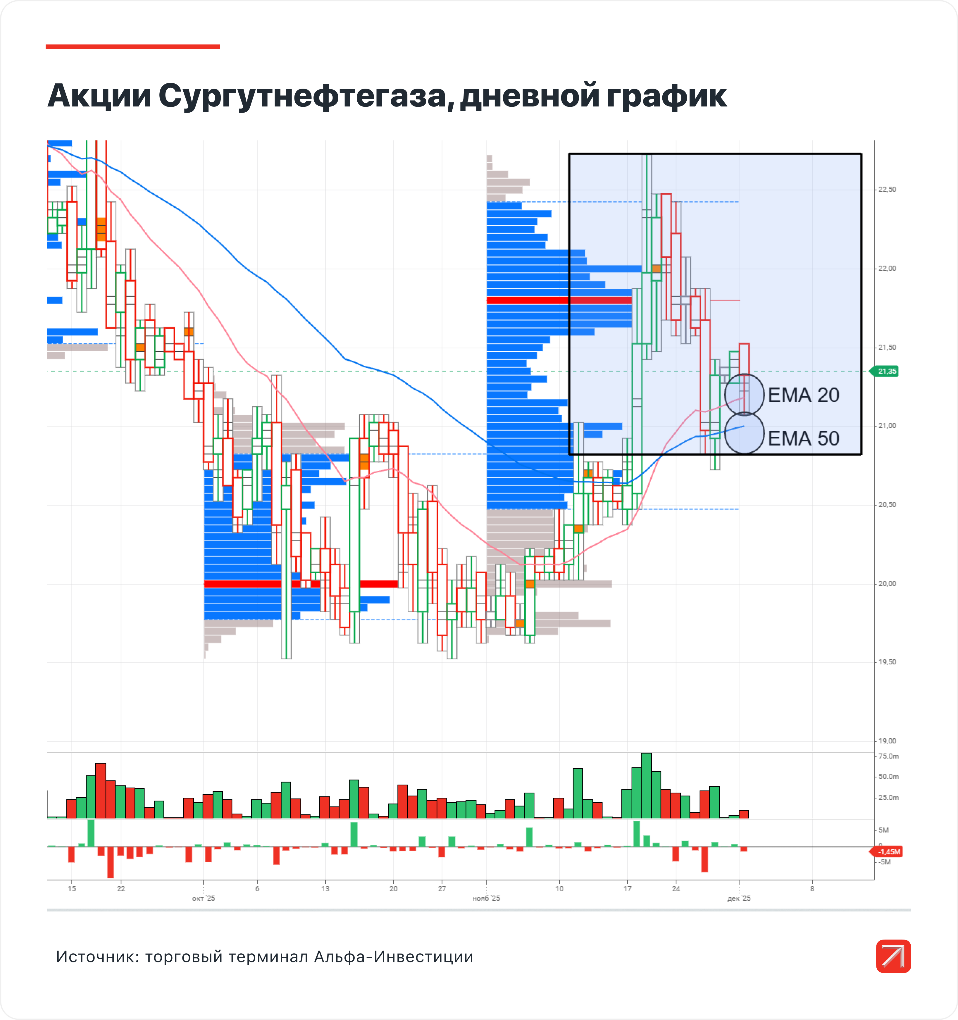 Три торговые идеи на неделю: ИКС 5, Сургутнефтегаз и Газпром