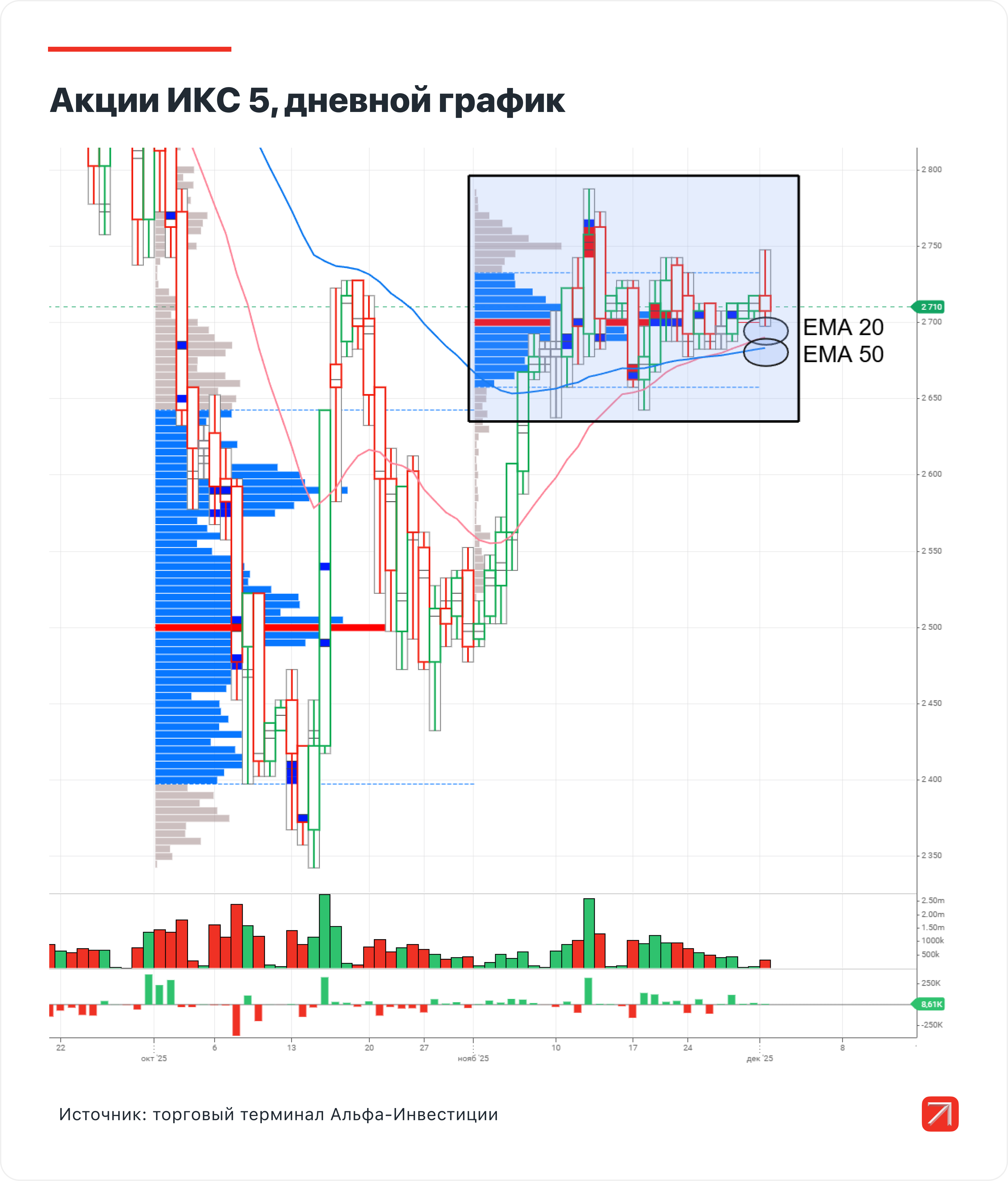 Три торговые идеи на неделю: ИКС 5, Сургутнефтегаз и Газпром