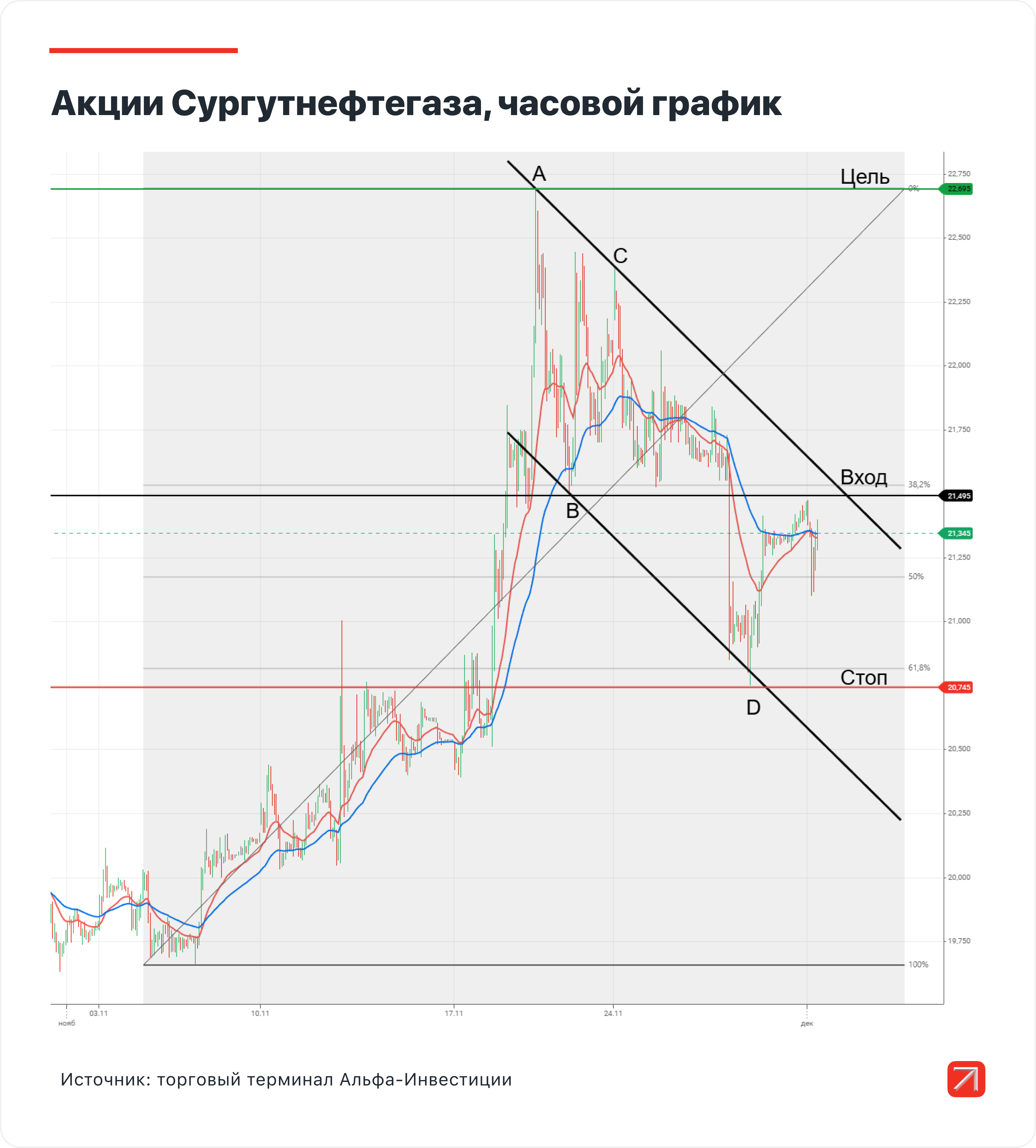 Три торговые идеи на неделю: ИКС 5, Сургутнефтегаз и Газпром
